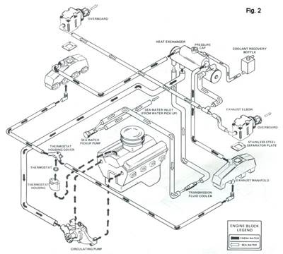 Impeller Care Figure 2