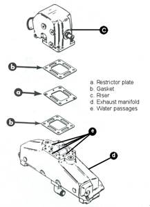Impeller Care Figure 7