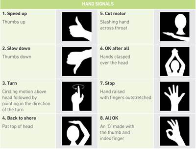 Watersport Hand Signals